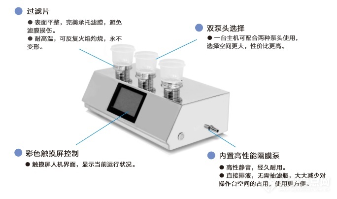 采用微生物限度薄膜過濾法濾膜邊緣有一圈菌是什么原因？